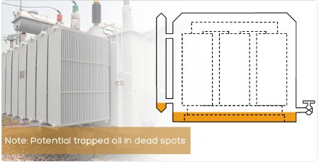 Note: Potential trapped oil in dead spots